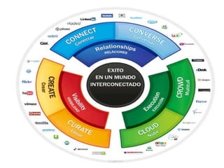 OPPORTUNITY  - Seminario de Gestión & TIC.