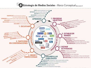 OPPORTUNITY  - Seminario de Gestión & TIC.