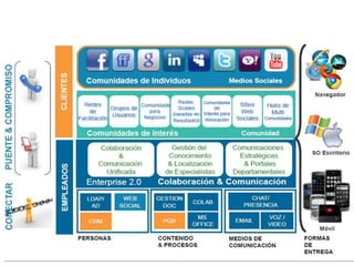 OPPORTUNITY  - Seminario de Gestión & TIC.