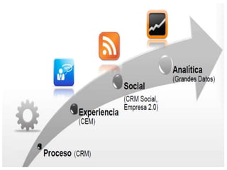 OPPORTUNITY  - Seminario de Gestión & TIC.