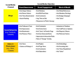 OPPORTUNITY  - Seminario de Gestión & TIC.