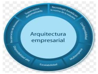 OPPORTUNITY  - Seminario de Gestión & TIC.