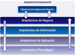 OPPORTUNITY  - Seminario de Gestión & TIC.