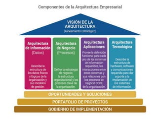 OPPORTUNITY  - Seminario de Gestión & TIC.