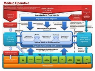 OPPORTUNITY  - Seminario de Gestión & TIC.