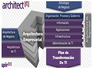 OPPORTUNITY  - Seminario de Gestión & TIC.