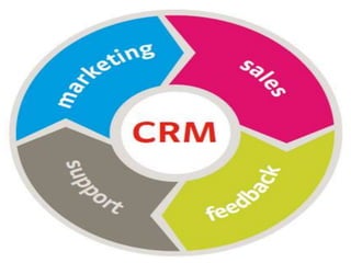 OPPORTUNITY  - Seminario de Gestión & TIC.