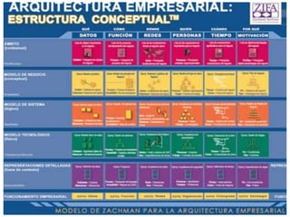 OPPORTUNITY  - Seminario de Gestión & TIC.