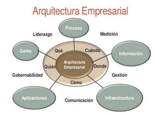 OPPORTUNITY  - Seminario de Gestión & TIC.