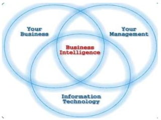 OPPORTUNITY  - Seminario de Gestión & TIC.