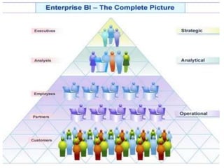 OPPORTUNITY  - Seminario de Gestión & TIC.