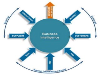 OPPORTUNITY  - Seminario de Gestión & TIC.