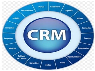 OPPORTUNITY  - Seminario de Gestión & TIC.