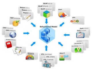 OPPORTUNITY  - Seminario de Gestión & TIC.