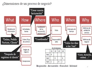 OPPORTUNITY  - Seminario de Gestión & TIC.