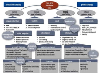 OPPORTUNITY  - Seminario de Gestión & TIC.