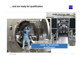 Optics for EUV Production 3fm project document | PDF