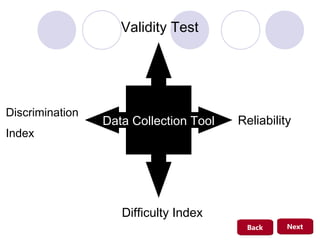 Validity Test

Discrimination
Index

Data Collection Tool

Reliability

Difficulty Index
Back

Next

 