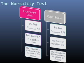 The Normality Test

 