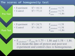 The scores of homogeneity test

 