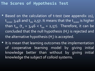The Scores of Hypothesis Test
 Based on the calculation of t-test (see appendix 21),

tcalculated 3,46 and ttable 2,57. It means that the tcalculated is higher
than ttable (tcal = 3,46 < ttable = 2,57). Therefore, it can be
concluded that the null hypothesis (Ho) is rejected and
the alternative hypothesis (Ha) is accepted.

 It is mean that learning outcomes the implementation

of cooperative learning model by giving initial
knowledge better than without by giving initial
knowledge the subject of colloid systems.

 