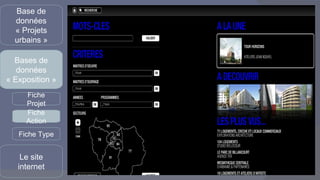 Base de données « Projets urbains » Bases de données « Exposition » Le site internet Fiche Projet Fiche Action Fiche Type 