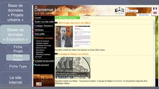 Base de données « Projets urbains » Bases de données « Exposition » Le site internet Fiche Projet Fiche Action Fiche Type 