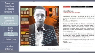 Base de données « Projets urbains » Bases de données « Exposition » Le site internet Fiche Projet Fiche Action Fiche Type 