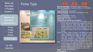 Fiche Type Nom de l’exposition  : Vélib à Ivry. Tous à bicyclette Sujet de l’exposition  : le système Vélib à Ivry. Se déplacer dans la ville.  Type d’exposition  : permanente Domaine d’intérêt  : urbanisme, aménagement, social, économique Date de l’exposition  : 15 mars Durée de l’exposition  : 3-6 mois Public ciblé  : tout public Description du contenu de l’exposition   :  La  localisation des 16 stations Vélib a été définie en lien avec la ville de Paris selon les conditions de l’arrêt du Conseil d’Etat de Juillet 2008. Elles doivent être situées au maximum à 1,5 km de Paris, sur un axe de communication en relation avec la capitale. Ce sont au total 475 Vélib qui sont mis à la disposition des Ivryens.  Lâchez le volant, prenez le guidon ! Ne gâchez pas votre plaisir, respectez les règles de sécurités. Soyez vigilants et attentifs aux règles de bonne conduite à vélo. Bon à savoir ! Parfois votre assurance multirisque habitation couvre également les risques liés à la responsabilité civile lors d’un parcours à vélo. Vélib : à partie de 14 ans. Pour la sécurité de chacun, les mineurs âgées de moins de 14 ans n’ont pas accès au service Vélib. Le vélo a été conçu pour s’adapter à tous les usagers à partir de 14 ans. Pour utiliser le service, il faut également mesurer au moins 1,50m. Auteur  : espace Gérard Philipe Intervenant (s ) Type de présentation  :  affiches Base de données « Projets urbains » Bases de données « Exposition » Le site internet Fiche Projet Fiche Action Fiche Type 