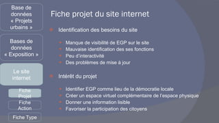 Fiche projet du site internet Identification des besoins du site Manque de visibilité de EGP sur le site Mauvaise identification des ses fonctions Peu d’interactivité  Des problèmes de mise à jour Intérêt du projet  Identifier EGP comme lieu de la démocratie locale Créer un espace virtuel complémentaire de l’espace physique Donner une information lisible Favoriser la participation des citoyens Base de données « Projets urbains » Bases de données « Exposition » Le site internet Fiche Projet Fiche Action Fiche Type 