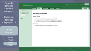 Présentation des propositions La page sur les expositions permanente : présenter les expositions permanentes de l’Espace qui permettent la découvert des quartiers de la ville et de la politique municipale.  Montrer les totems qui mettent en lumière les choix municipaux Un formulaire d’inscription pour visite en bus Des propositions d’activités complémentaires entre le site et l’EGP :  Les Safaris urbains (flickr ou joomeo) La collecte de mémoire (history-projet.eu) L’initiative « vue de ma fenêtre »  La création d’un wiki Base de données « Projets urbains » Bases de données « Exposition » Le site internet Fiche Projet Fiche Action 