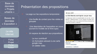 Présentation des propositions La page sur les expositions temporaires :  Une feuille de contact pour les visites en groupes Une description de l’exposition en cours (suivant le modèle de la fiche type) Un espace de réaction aux propositions: Le mur contributif Un formulaire adossé à une carte google map. Un atelier vidéo Base de données « Projets urbains » Bases de données « Exposition » Le site internet Fiche Projet Fiche Action 