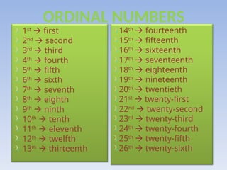ORDINAL NUMBERS
1st
 first
2nd
 second
3rd
 third
4th
 fourth
5th
 fifth
6th
 sixth
7th
 seventh
8th
 eighth
9th
 ninth
10th
 tenth
11th
 eleventh
12th
 twelfth
13th
 thirteenth
14th
 fourteenth
15th
 fifteenth
16th
 sixteenth
17th
 seventeenth
18th
 eighteenth
19th
 nineteenth
20th
 twentieth
21st
 twenty-first
22nd
 twenty-second
23rd
 twenty-third
24th
 twenty-fourth
25th
 twenty-fifth
26th
 twenty-sixth
 