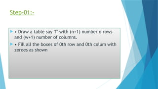 Step-01:-
 • Draw a table say 'T' with (n+1) number o rows
and (w+1) number of columns.
 • Fill all the boxes of 0th row and 0th colum with
zeroes as shown
 