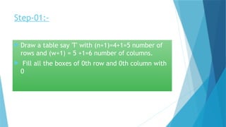 Step-01:-
 Draw a table say 'T' with (n+1)=4+1=5 number of
rows and (w+1) = 5 +1=6 number of columns.
 Fill all the boxes of 0th row and 0th column with
0
 