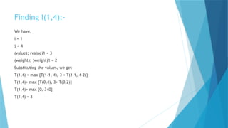 Finding I(1,4):-
We have,
i = 1
j = 4
(value); (value)1 = 3
(weight); (weight)1 = 2
Substituting the values, we get-
T(1,4) = max {T(1-1, 4), 3 + T(1-1, 4-2)}
T(1,4)= max {T(0,4), 3+ T(0,2)}
T(1,4)= max {0, 3+0}
T(1,4) = 3
 