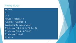 Finding I(2,4):-
We have,
i=2
j = 4
(value); = (value)2 = 4
(weight); = (weight)2 = 3
Substituting the values, we get-
T(2,4)= max {T(2-1, 4), 4+ T(2-1, 4-3)}
T(2,4)= max {T(1,4), 4+ T(1,1)}
T(2,4)= max {3, 4+0 }
T(2,4) = 4
 