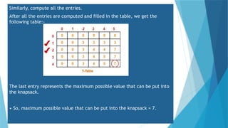 Similarly, compute all the entries.
After all the entries are computed and filled in the table, we get the
following table:-
The last entry represents the maximum possible value that can be put into
the knapsack.
• So, maximum possible value that can be put into the knapsack = 7.
 