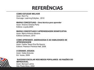 REFERÊNCIAS
COMO ESTUDAR MELHOR
Autor: Ron Fry
Cencage Learning Edições , 2010
MAPAS CONCEITUAIS – Uma técnica para aprender
Autor: Antonio Ontoria Peña
Editora: Loyola,2005
MAPAS CONCEITUAIS E APRENDIZAGEM SIGNIFICATIVA
Autor: Marco Antonio Moreira
Editora Centauro, 2010
COMO APRENDER: ANDRAGOGIA E AS HABILIDADES DE
APRENDIZAGEM
Autor: Carlos Tasso Eira De Aquino
Editora: Pearson Prentice Hall, 2008
A GRANDE JOGADA
Autor: Celso Antunes
Ed. Vozes, 2009
SUCESSO ESCOLAR NOS MEIOS POPULARES: AS RAZÕES DO
IMPROVÁVEL
Autor: Bernard Lahire
São Paulo:Ática, 2004
 