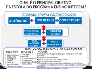 QUAL É O PRINCIPAL OBJETIVO
DA ESCOLA DO PROGRAMA ENSINO INTEGRAL?
AUTÔNOMO SOLIDÁRIO COMPETENTE
EXCELÊNCIA
ACADÊMICA
PROJETO
DE VIDA
BASE
NACIONAL
COMUM
PARTE
DIVERSIFICA
DA
FORMAR JOVEM PROTAGONISTA
PREMISSAS
Formação
Continuada
Corresponsabilidade
Protagonismo
Excelência em Gestão
Replicabilidade
VALORES
Valorização da educação pública pela oferta de um ensino de
qualidade
Valorização dos educadores
Gestão Escolar democrática e responsável
Espírito de equipe e cooperação
Mobilização, engajamento e responsabilização da rede, alunos e
sociedade em torno do processo ensino-aprendizagem: espírito público
e cidadania
Os Quatro Pilares
da Educação
Pedagogia da
Presença
Educação
Interdimensional
Protagonismo Juvenil
PRINCÍPIOS
BASE / FUNDAMENTOS DO PROGRAMA
 