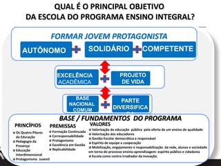 QUAL É O PRINCIPAL OBJETIVO
DA ESCOLA DO PROGRAMA ENSINO INTEGRAL?
AUTÔNOMO SOLIDÁRIO COMPETENTE
EXCELÊNCIA
ACADÊMICA
PROJETO
DE VIDA
BASE
NACIONAL
COMUM
PARTE
DIVERSIFICA
DA
FORMAR JOVEM PROTAGONISTA
PREMISSAS
Formação Continuada
Corresponsabilidade
Protagonismo
Excelência em Gestão
Replicabilidade
VALORES
Valorização da educação pública pela oferta de um ensino de qualidade
Valorização dos educadores
Gestão Escolar democrática e responsável
Espírito de equipe e cooperação
Mobilização, engajamento e responsabilização da rede, alunos e sociedade
em torno do processo ensino-aprendizagem: espírito público e cidadania
Escola como centro irradiador da inovação.
Os Quatro Pilares
da Educação
Pedagogia da
Presença
Educação
Interdimensional
Protagonismo Juvenil
PRINCÍPIOS
BASE / FUNDAMENTOS DO PROGRAMA
 