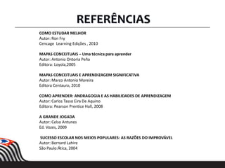 REFERÊNCIAS
COMO ESTUDAR MELHOR
Autor: Ron Fry
Cencage Learning Edições , 2010
MAPAS CONCEITUAIS – Uma técnica para aprender
Autor: Antonio Ontoria Peña
Editora: Loyola,2005
MAPAS CONCEITUAIS E APRENDIZAGEM SIGNIFICATIVA
Autor: Marco Antonio Moreira
Editora Centauro, 2010
COMO APRENDER: ANDRAGOGIA E AS HABILIDADES DE APRENDIZAGEM
Autor: Carlos Tasso Eira De Aquino
Editora: Pearson Prentice Hall, 2008
A GRANDE JOGADA
Autor: Celso Antunes
Ed. Vozes, 2009
SUCESSO ESCOLAR NOS MEIOS POPULARES: AS RAZÕES DO IMPROVÁVEL
Autor: Bernard Lahire
São Paulo:Ática, 2004
 