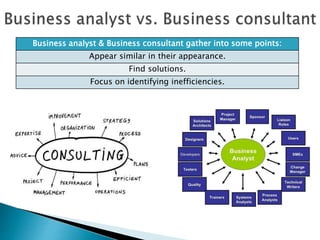 Business analyst & Business consultant gather into some points:
Appear similar in their appearance.
Find solutions.
Focus on identifying inefficiencies.
 