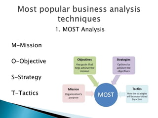 1. MOST Analysis
M-Mission
O-Objective
S-Strategy
T-Tactics
 