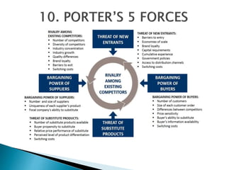 Business Analysis in A Nutshell  