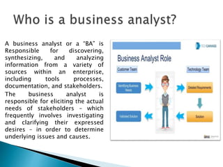 Business Analysis in A Nutshell  