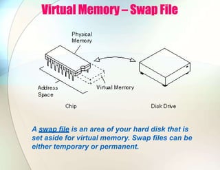 Virtual Memory – Swap File
A swap file is an area of your hard disk that is
set aside for virtual memory. Swap files can be
either temporary or permanent.
 