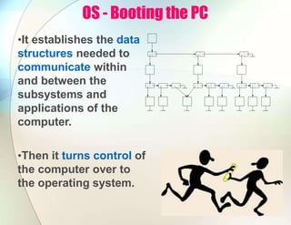OS - Booting the PC
•It establishes the data
structures needed to
communicate within
and between the
subsystems and
applications of the
computer.
•Then it turns control of
the computer over to
the operating system.
 