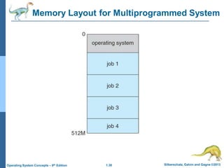 1.30 Silberschatz, Galvin and Gagne ©2013
Operating System Concepts – 9th Edition
Memory Layout for Multiprogrammed System
 