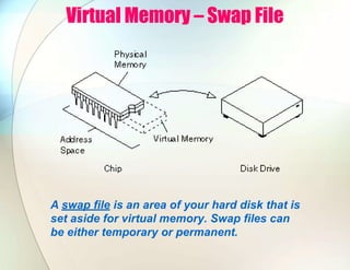 Virtual Memory – Swap File
A swap file is an area of your hard disk that is
set aside for virtual memory. Swap files can
be either temporary or permanent.
 